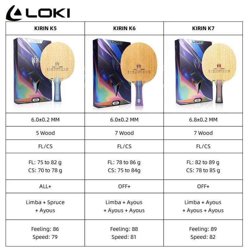 LOKI Kirin K5 K6 K7 Lame de te - Table Tennis Touch avis et prix